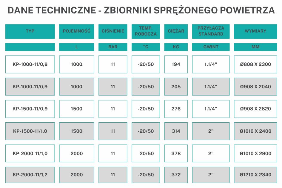 Zbiornik wyrównawczy pionowy Dane_techniczne_zbiorniki_wyrownawcze